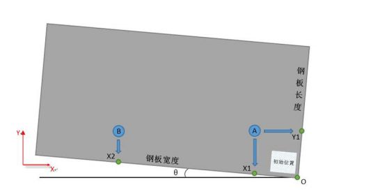 自动寻边.jpg